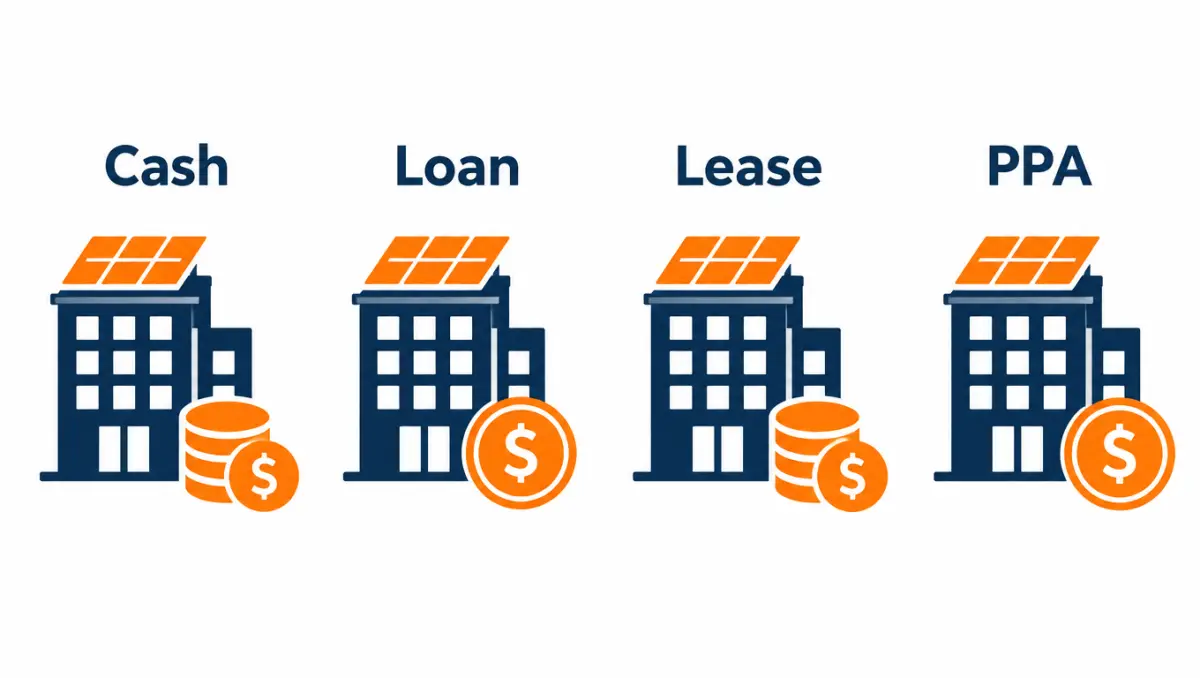 Comparison diagram of cash, loan, lease and PPA financing options for commercial solar