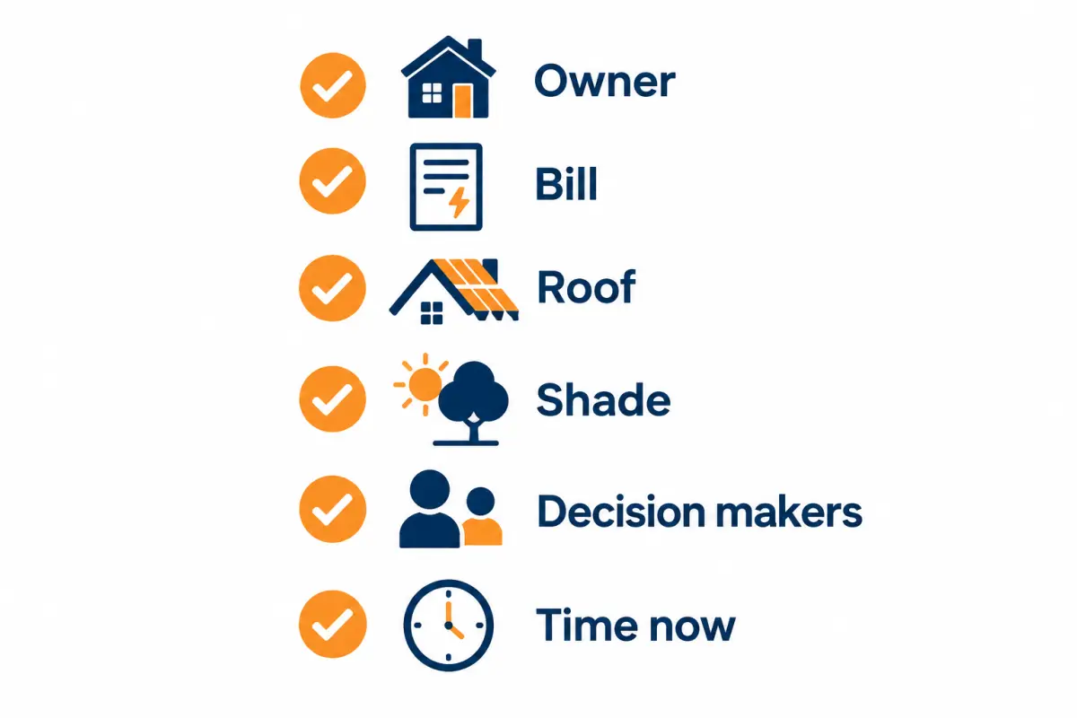 Screening checklist card with icons for owner, bill, roof, shade, decision-makers and time available